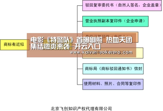 电影《特警队》首曝剧照 热血天团集结燃爽来袭-开云入口(图1) 开云下载